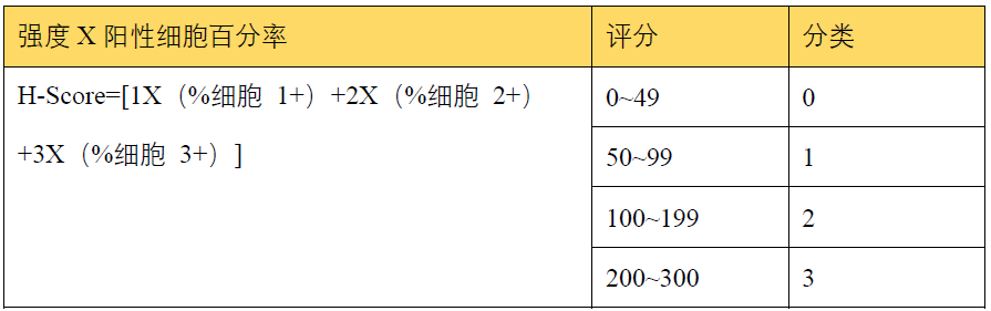 1635747935798901.png 生长抑素4.png